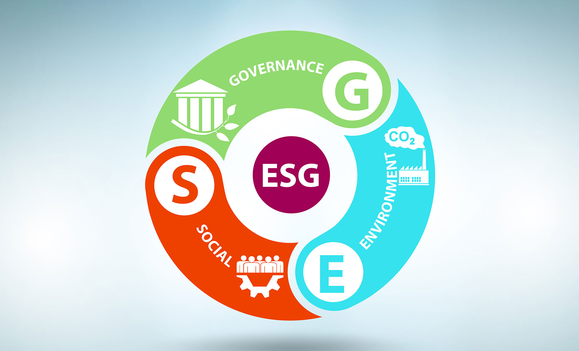 What Is Esg And How Can My Business Benefit Recycle Track Systems ...